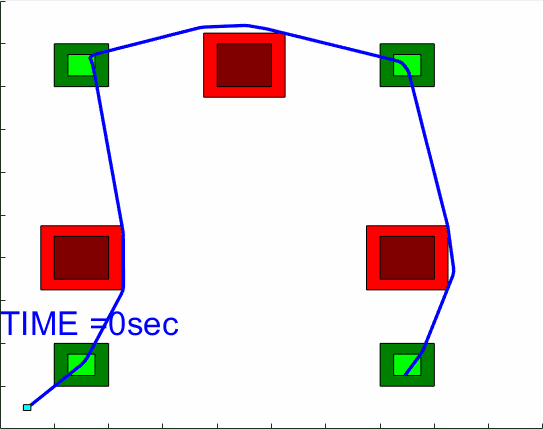 Safety Verification Animation