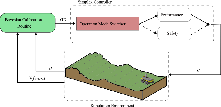 Terrain Analysis