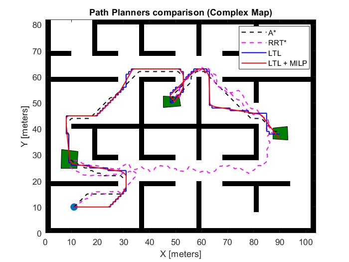 Temporal Logic
